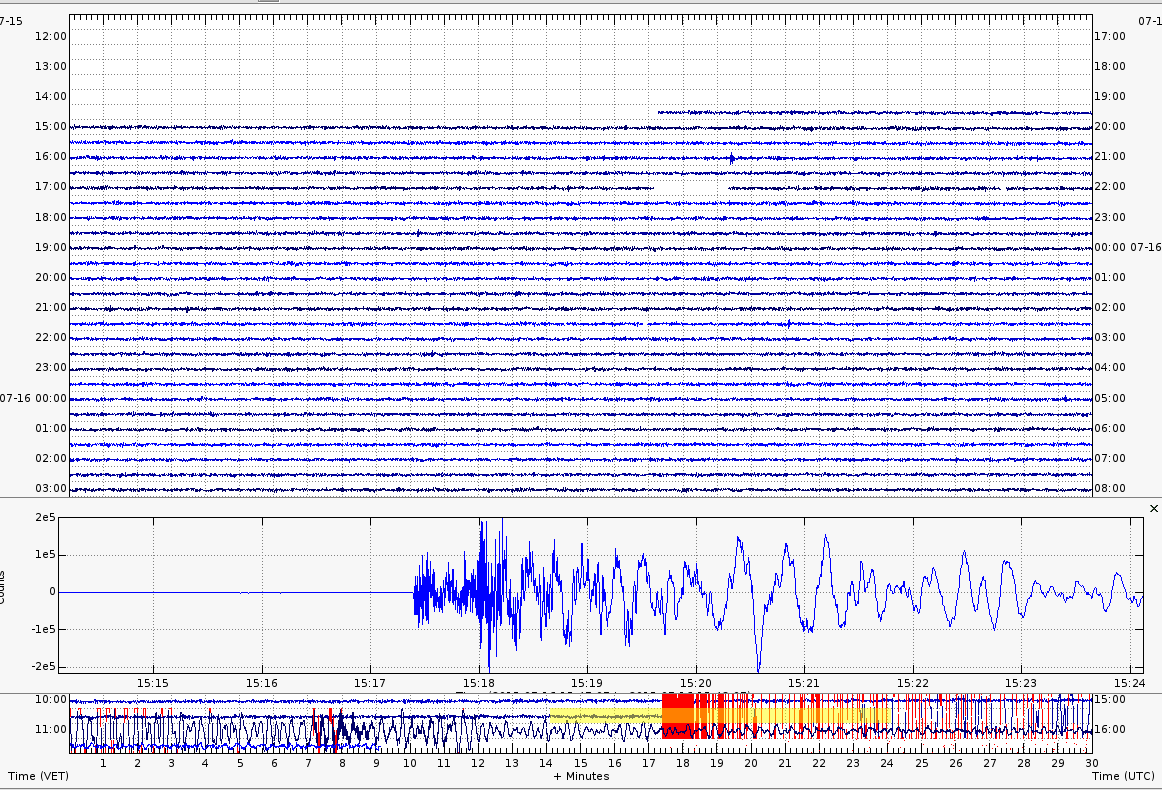 FUNVISIS's tweet photo. #Sismograma Así fue registrado el sismo de magnitud 6,3 registrado al noreste de Barbados http://t.co/j6AZJprJRW http://t.co/FooD15N34w