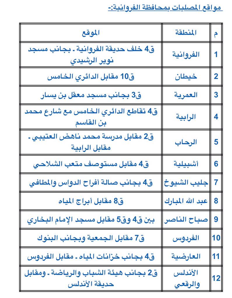 أوقات الصلاة On Twitter مصليات العيد لمحافظة الفروانية Http T Co Cqnrdlzyr9