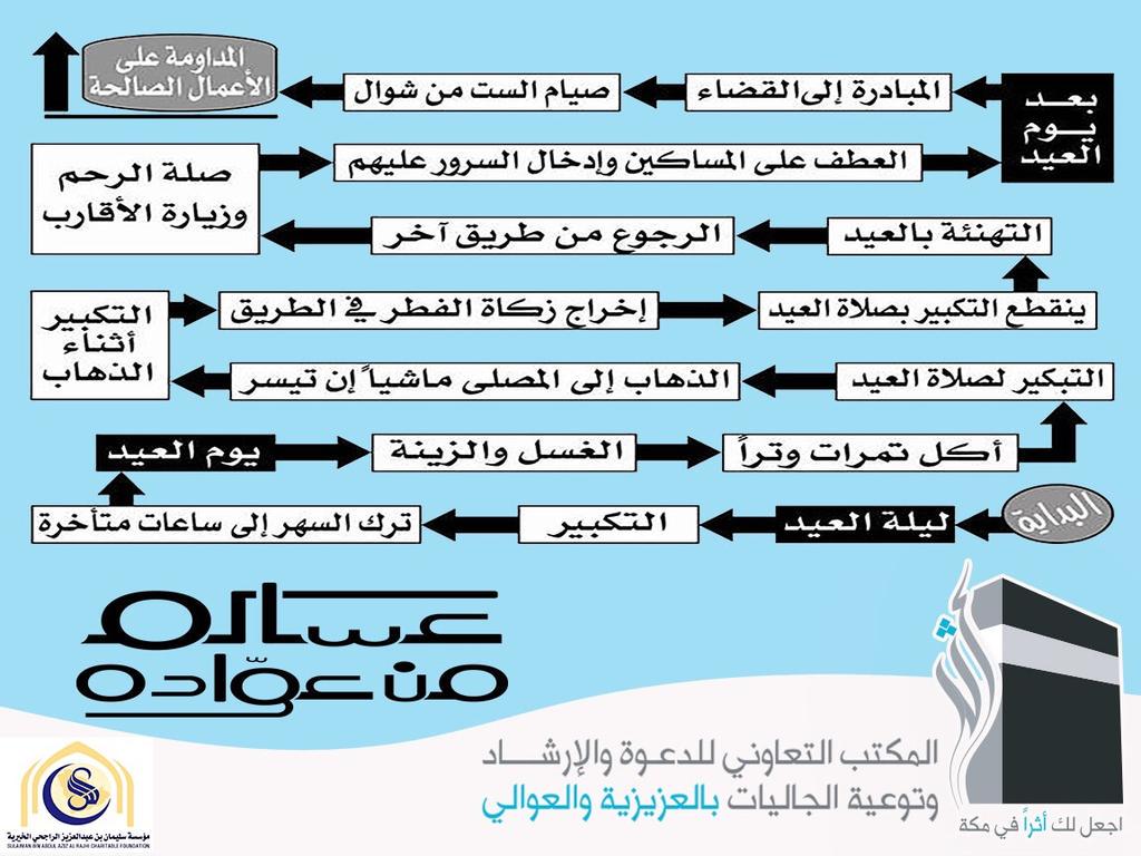 AthrAssn's tweet photo. نسأل الله أن يتقبل منا ومنكم الصيام والقيام والدعاء وصالح الأعمال
 #عيد_الفطر المبارك 
كل عام وأنتم بخير
#مكتب_أثر http://t.co/w0Zugc4EVq