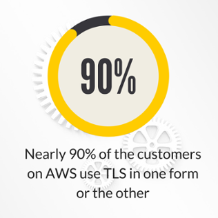 Brown736's tweet photo. Cloud infrastructure is automatically secure. It is a shared responsibility 
http://t.co/LAyM9KmofZ #AWS #cloud http://t.co/T8P6HjW8rk