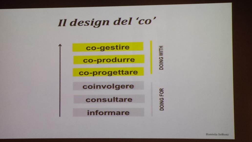 paola_pozzoli82's tweet image. Cosa é il #Design per la #collaborazione? Architetto @AllegriDe ? #xtsharing 😎 #ordinarypeople loves #smartcities 😘