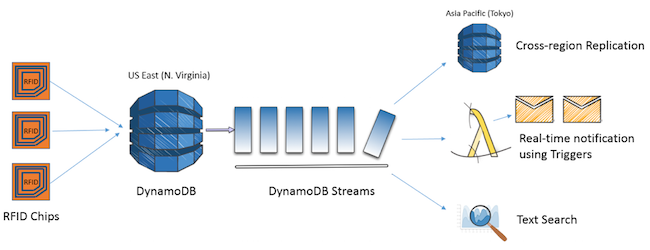 Werner Vogels tweet media