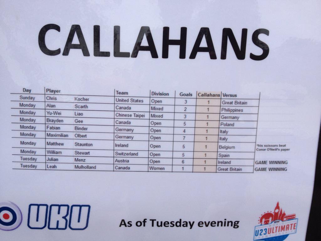 Hey Jack Williams check out our girl Leah on this cool stats board @USAUltimateU23O #wu23uc