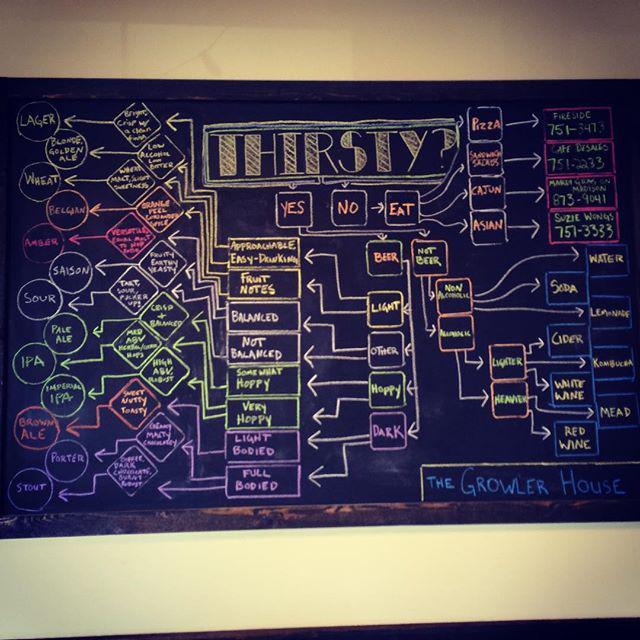 Well.. Are ya? #CraftBeer #CincinnatiBeer #DrinkLocal #TheGrowlerHouse #Flowchart #BeerFlo… ift.tt/1GoU5G6