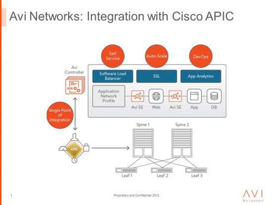 See how CiscoACI &amp; AVI Networks enable faster app rollouts &amp; continuous performance monitoring hubs.ly/y0-_ds0