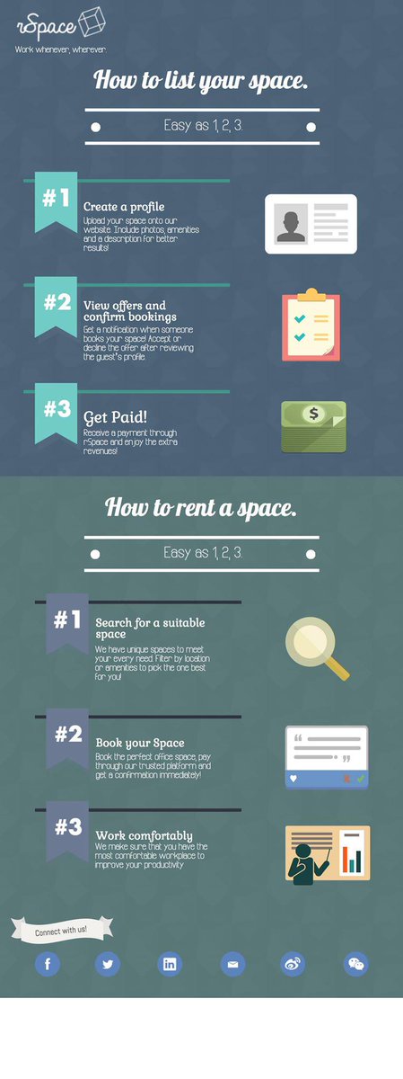 rSpace_EIA's tweet photo. Check out our infographic and see how easy it is to use rSpace! http://t.co/ZjdFKvcn4d