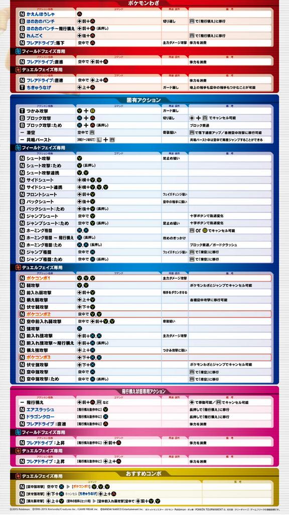 しら 趣味垢 A Twitter Pdf見れないよ って方の為にコマンド表をどうぞ ポッ拳 リザードン なお リザードンはコマンドが画面に収まりきらない為バーストアタックだけ入っていません Http T Co Lmezneqipr