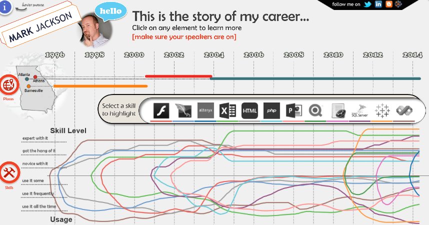 tableau software on twitter zen master ugamarkj who made this