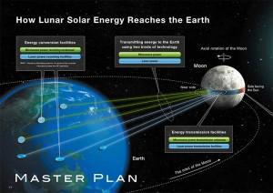 TriSmartSolar's tweet image. Get solar power from the moon? Japan thinks so: inhabitat.com/crazy-luna-rin… #TheMoonIsOutThere