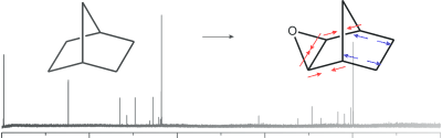 ChemPhysChem's tweet image. Rotational #spectroscopy to study #MolecularStructures of epoxynorbornanes, Cocinero @upvehu doi.org/f3cs7t