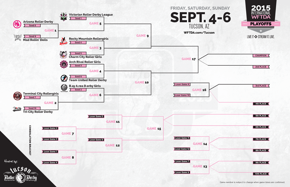 VictorianDerby's tweet photo. Did we mention #VRDL MADE IT TO #WFTDA PLAYOFFS! #rollerderby http://t.co/SvX6SyfHoK