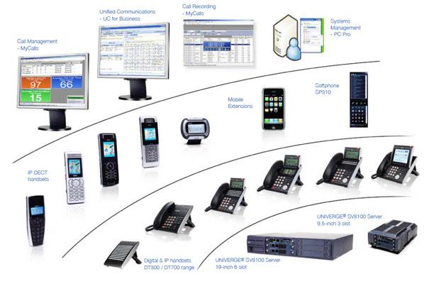 The all new #NEC #SV9100 system - Powerfully versatile and aggressively priced compared to other systems.
