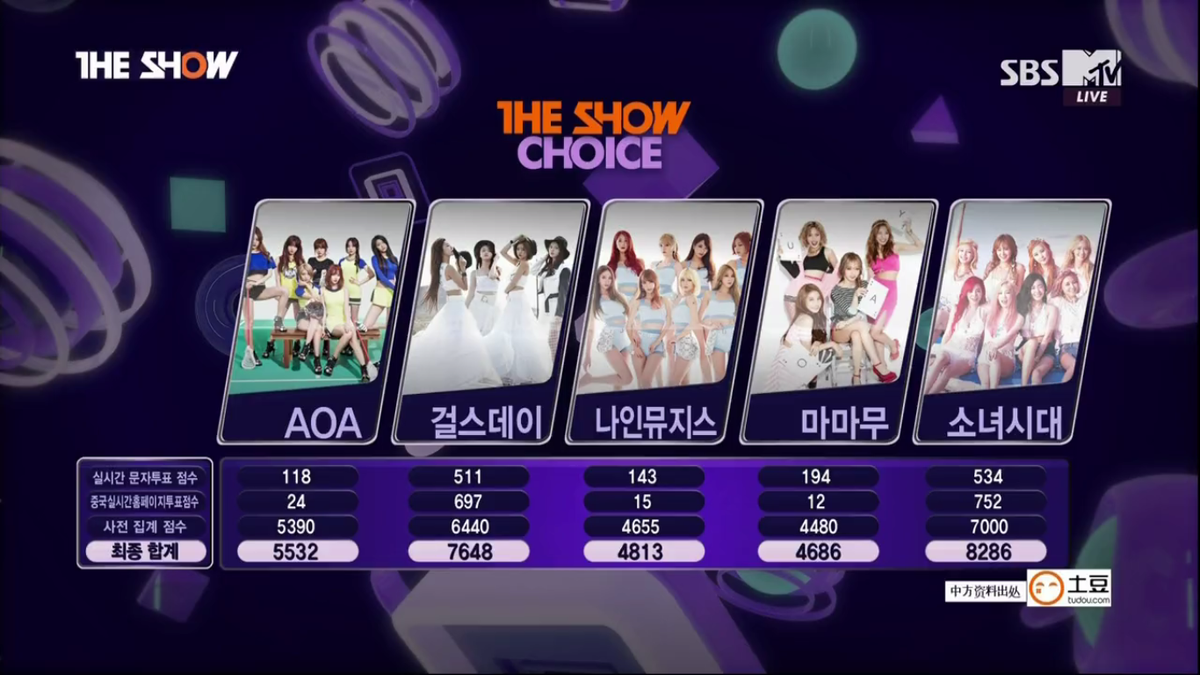 soshirevelae's tweet photo. 150714 TheShow #PARTY1STWIN 🏆
150715 Show Champ #PARTY2NDWIN 🏆
150716 MCD #PARTY3RDWIN 🏆
150717 MuBank #PARTY4THWIN 🏆 http://t.co/VryyiolypK