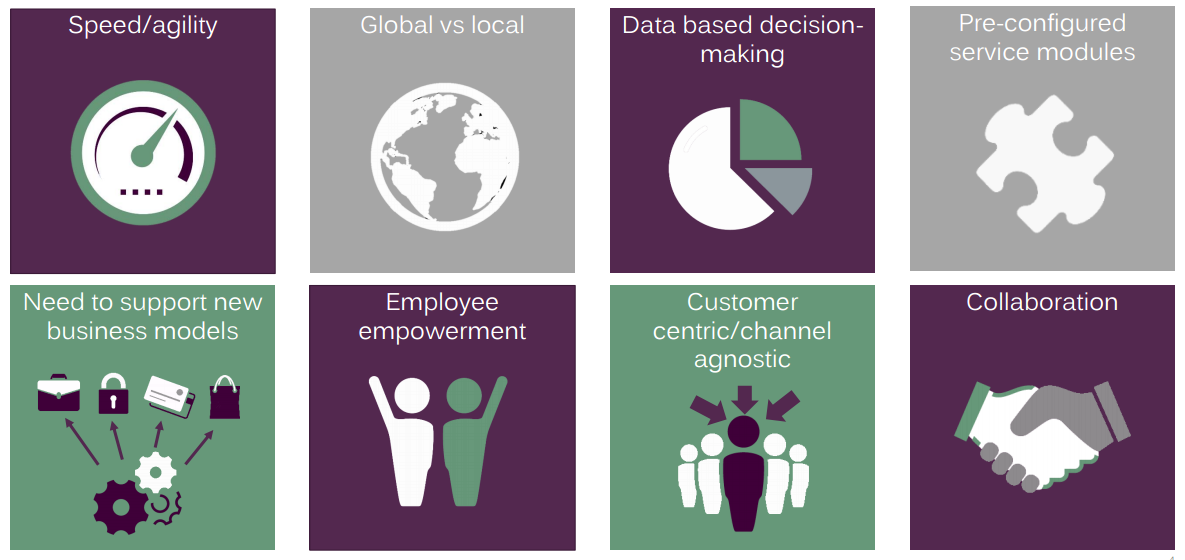 TCGSummit's tweet image. The most common big shifts in retail retail operating model. #retailmodel