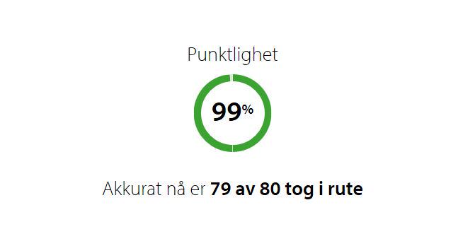 nsb_presse's tweet photo. Det går på skinner. Ha en strålende fredag! #NSB #iRute #TaToget http://t.co/zJRAzcV2Gz