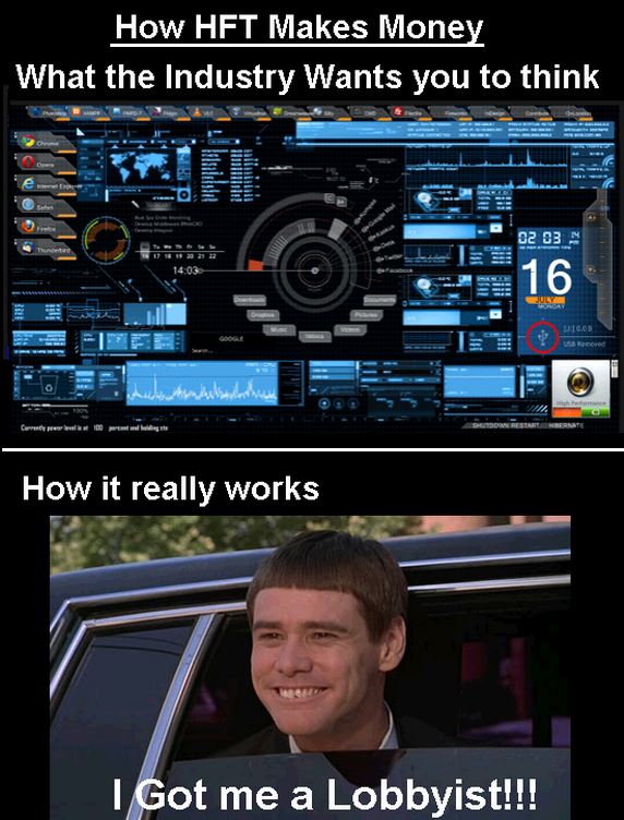 nanexllc's tweet photo. How HFT Makes Money
What the industry wants you to thinks, versus how it really works: http://t.co/M0C9iLdVmv