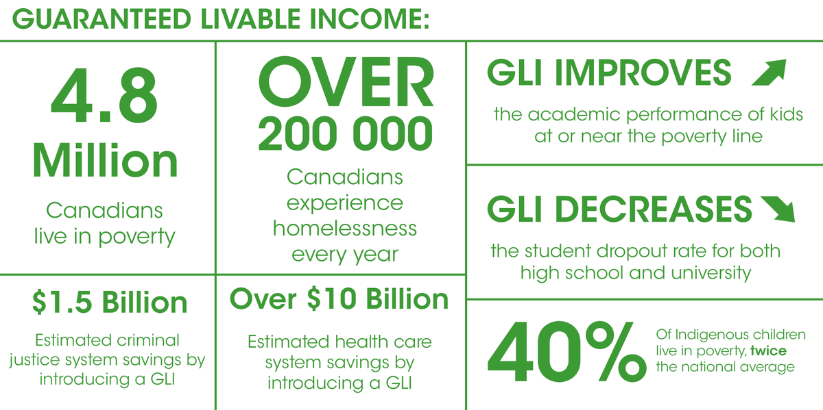 CanadianGreens's tweet photo. Be a part of this work - say that you support the Guaranteed Livable Income today http://t.co/kn76G1Skcp #cdnpoli RT http://t.co/yuljA1mgSg