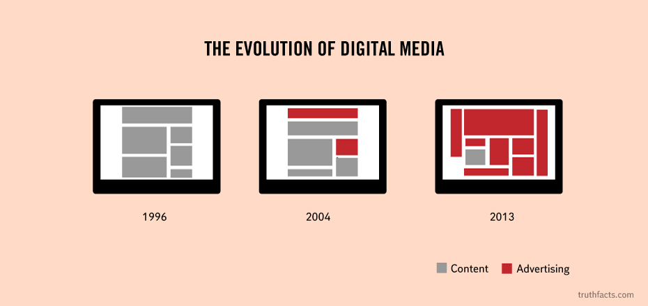 steffenmeier's tweet image. .@hauptr Zum Thema Sinn und Unsinn von Display-Marketing gefällt mir ja immer noch diese Grafik sehr gut ;-)
