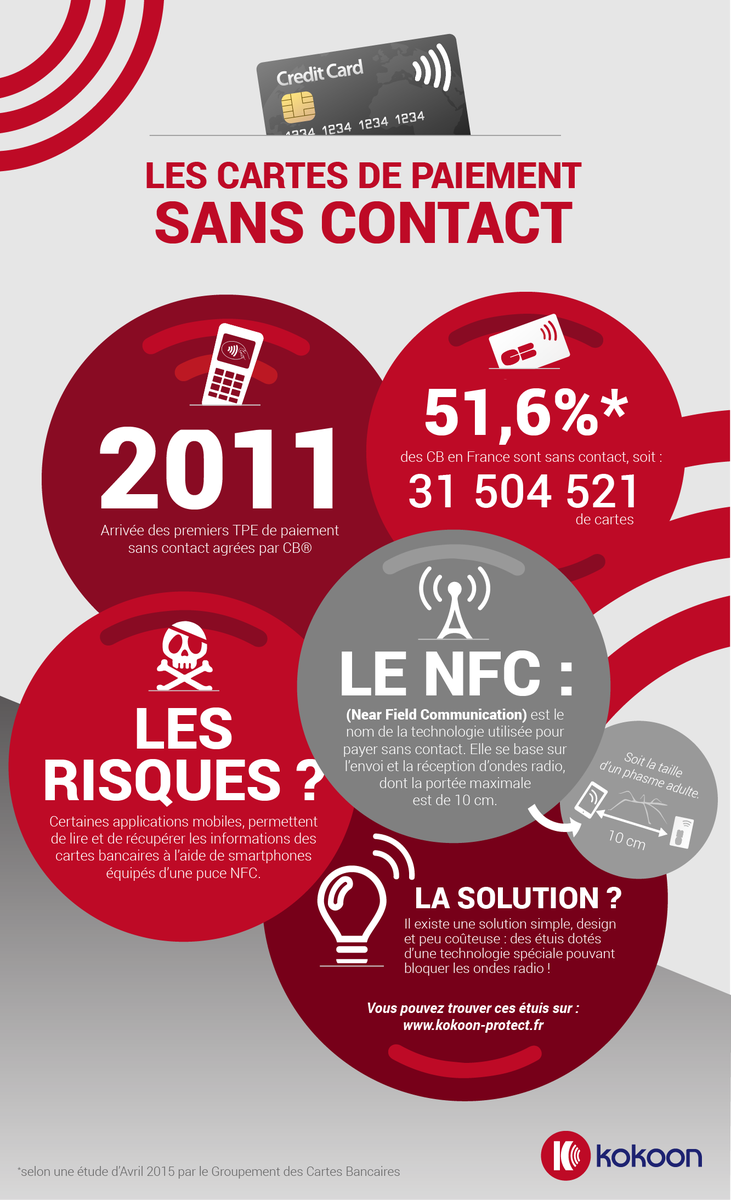 kokoon_protect's tweet photo. Redécouvrez notre infographie sur le paiement sans contact ! http://t.co/zXrFV4Oaag #banque #CB #sécurité #NFC http://t.co/5TgTgdAWY6