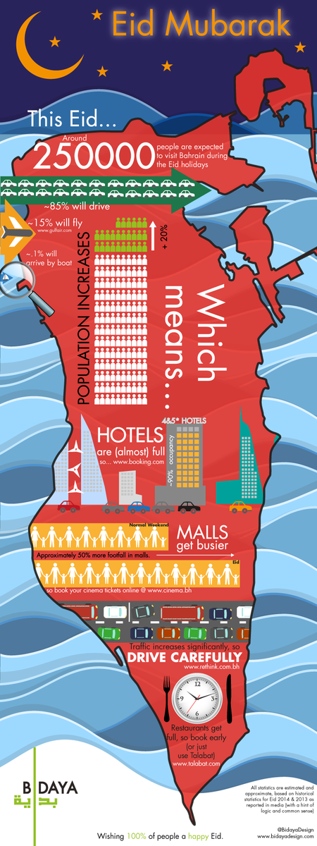BidayaDesign's tweet image. Wishing 100% of people a happy Eid. @VIVA_BH @GulfAir  @rethinkbh @bookingcom @Talabat #Bahrain #EidMubarak - Bidaya