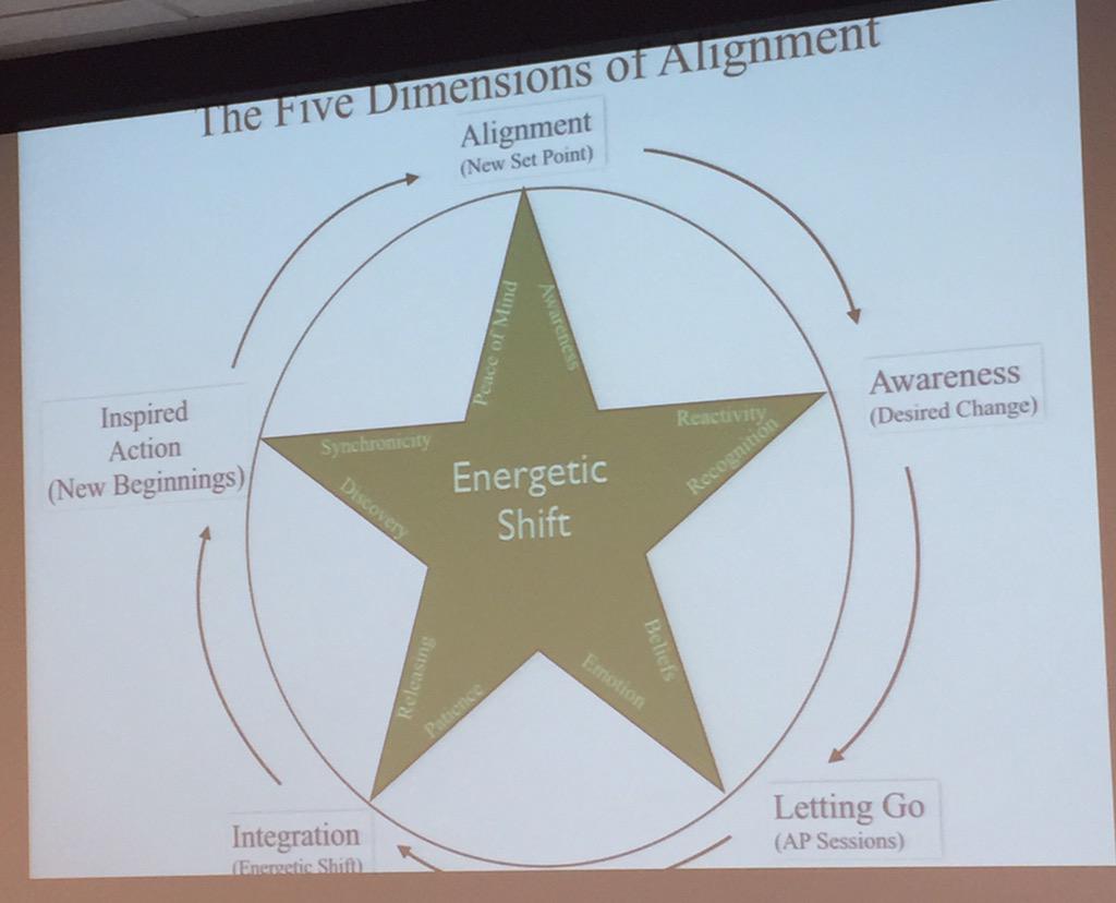 ConCap Dallas tweet media