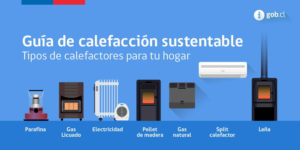 Cornualles Temeridad de acuerdo a Gobierno de Chile on Twitter: "Estos son los distintos tipos de calefactores.  Conoce los pro y los contra de cada uno en http://t.co/S6IahAqHvd  http://t.co/qUR5B7DdRE" / Twitter