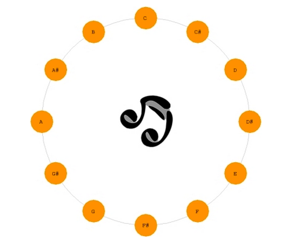 The Geometry of Musical Chords : bit.ly/1fayb3N