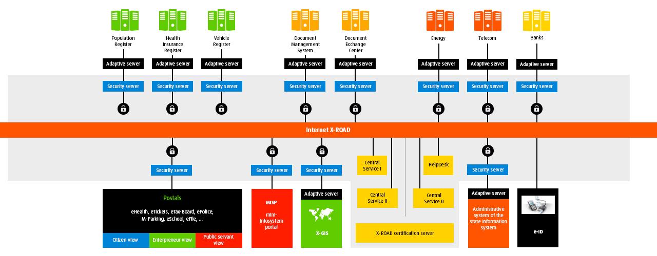 eGovernance Academy on Twitter "In November Estonia and Finland