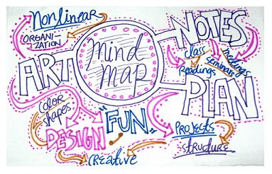 QualityEssay's tweet image. 4 Secrets for mastering the art of #mind_mapping at bit.ly/1MyPM08 #custom_writing_service  #student_tips