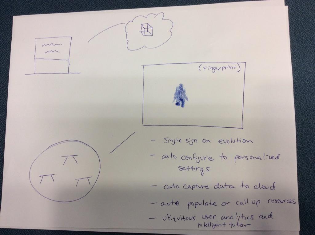 dancinjul's tweet photo. #ldsc15 http://t.co/imb7vfdLWy