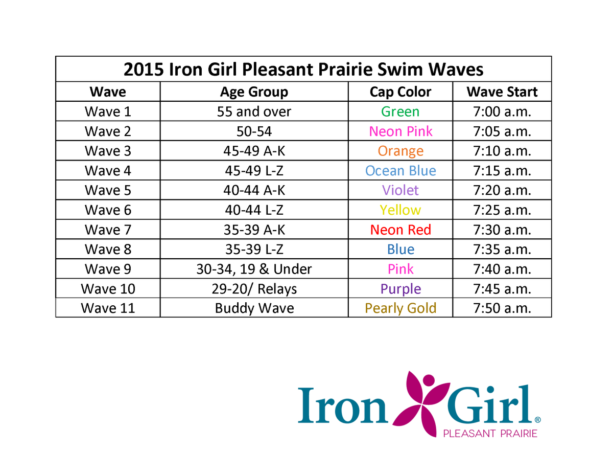 TheIronGirl's tweet photo. #IGPleasantPrairie swim waves are up! What's your favorite swim cap color? http://t.co/DHrccn0nrh