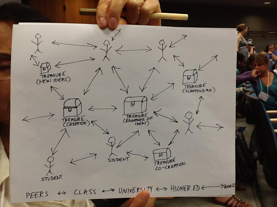 MarnyM's tweet photo. #ldsc15 http://t.co/nRO5ncxjP5
