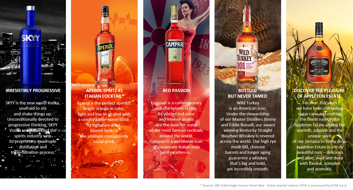 GruppoCampari's tweet photo. Discover the five most brilliant gems in our brand portfolio: which is your favourite? http://t.co/hGDIv4hzkA http://t.co/Y7WKzBPQyY