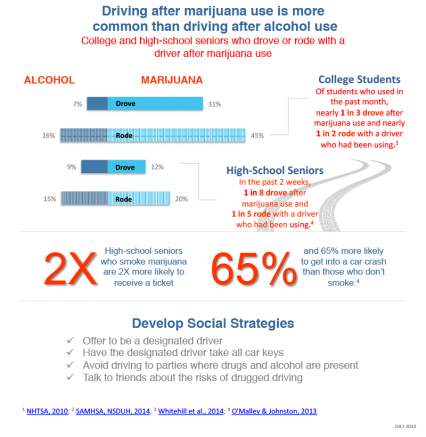 T2 32MM people drove after drug or alcohol use in 2012. Updated infographic: http://t.co/yM2WUFRGdU #DruggedDriving http://t.co/IV5j5NYQmZ