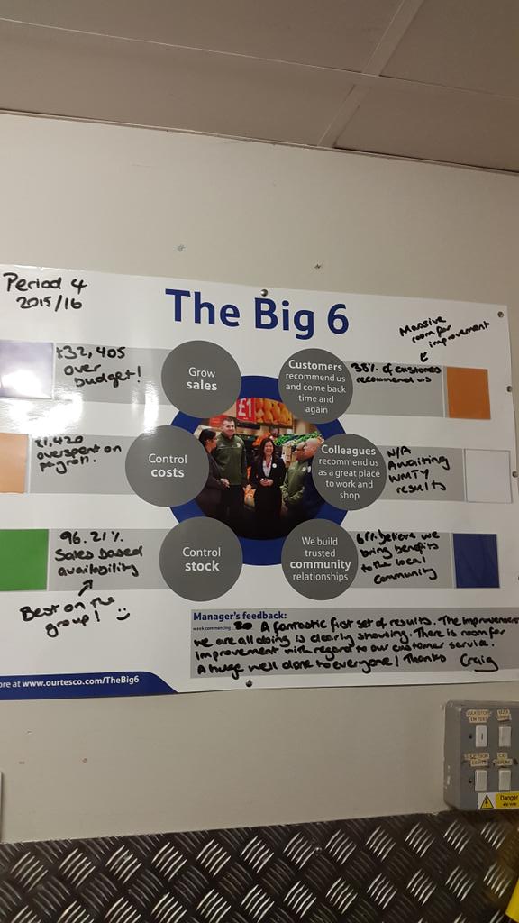 Great first set of results for the big six. Let's turn these the ambers to green and blues! @Doyle123mac <a href="/Stevejtait/">Steve Tait</a>