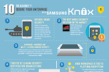 SamsungBiz's tweet photo. Infographic: 10 reasons your company is more secure with Samsung KNOX http://t.co/jp8ldm6yiL http://t.co/jXgutjDEGm