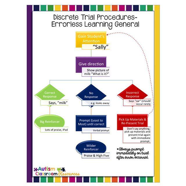 reeveautism's tweet photo. New blogpost is up with some #free flow charts for #discretetrials. Links in my profile. #… http://t.co/VYAzFrn73t http://t.co/da24NLZZiz