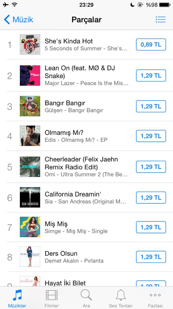mikecastic's tweet photo. #1 in TURKEY !! Yaay we are amazing !!#SHESKINDAHOT http://t.co/ybrFOAvGFj