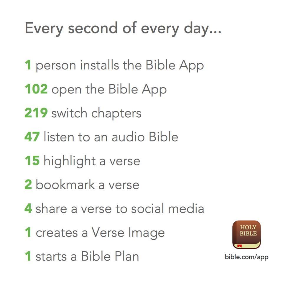 kylejsullivan's tweet image. Every second... #lifechurchtv #YouVersion