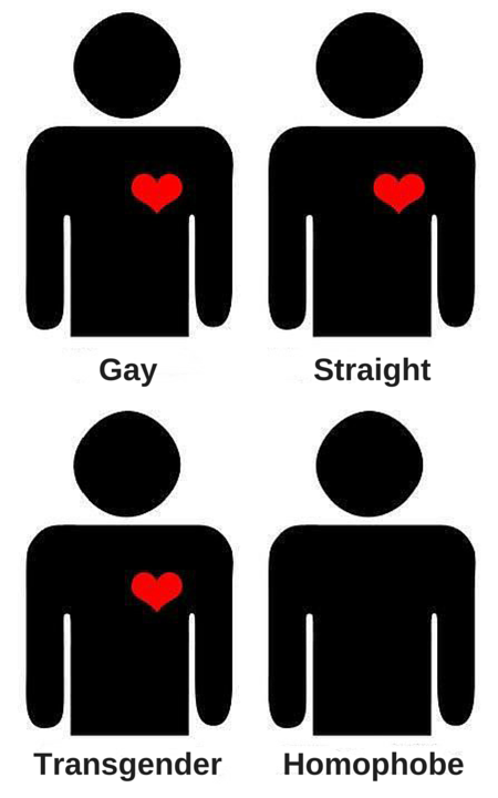 LGBTPlusProud's tweet photo. The simplest definitions are the best... #LoveIsLove #lovewins #Pride #noH8 https://t.co/dieXksUN2J