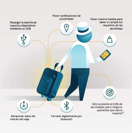 TelefonicaMX's tweet image. Descubre cómo la tecnología te ayudará a disfrutar al máximo tus vacaciones #IoT #m2m2 bit.ly/1M5SrAD