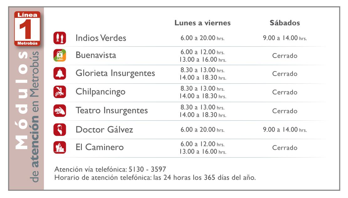 MetrobusCDMX's tweet photo. Ubicación en L1 de módulos de atención para todo lo relacionado con su tarjeta http://t.co/Bs4OW6z0VO http://t.co/KbKTQAKril