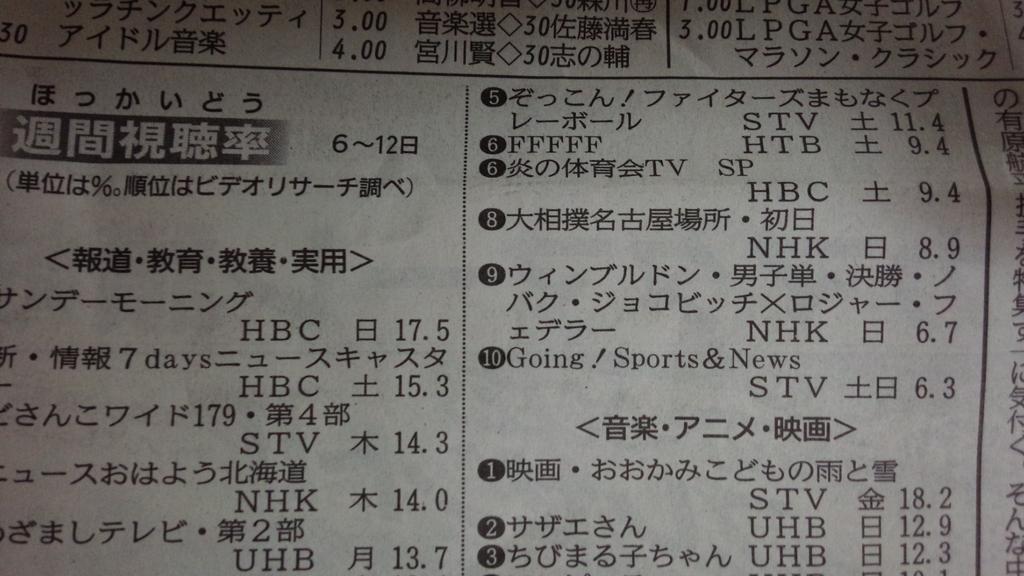 今週のテレビアニメ視聴率 その865 転載禁止 C 2ch Net 今週のテレビアニメ視聴率 その865 転載禁止 C 2ch Net
