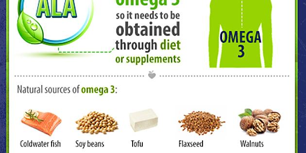AHealthBlog's tweet image. Omega 3 Rich Diets Could Prevent Osteoarthritis ahealthblog.com/f0xa