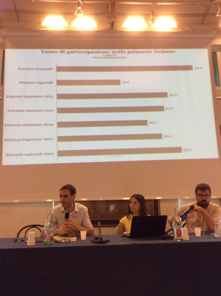 sal_vassallo's tweet photo. #iDemLab Valbruzzi : il tasso di partecipazione alle primarie sempre alto . Differenziato per tipo di elezione http://t.co/V98Sn7Vwy4