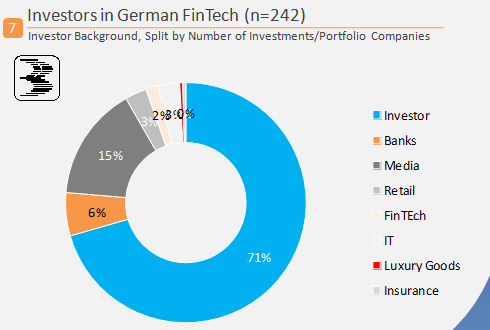 BarkowConsult's tweet photo. #Banken scheuen #Fintech-Investments via @boersenzeitung https://t.co/u0nKgVZnbY (paywall) #venturecapitall http://t.co/xHx0imGaPX