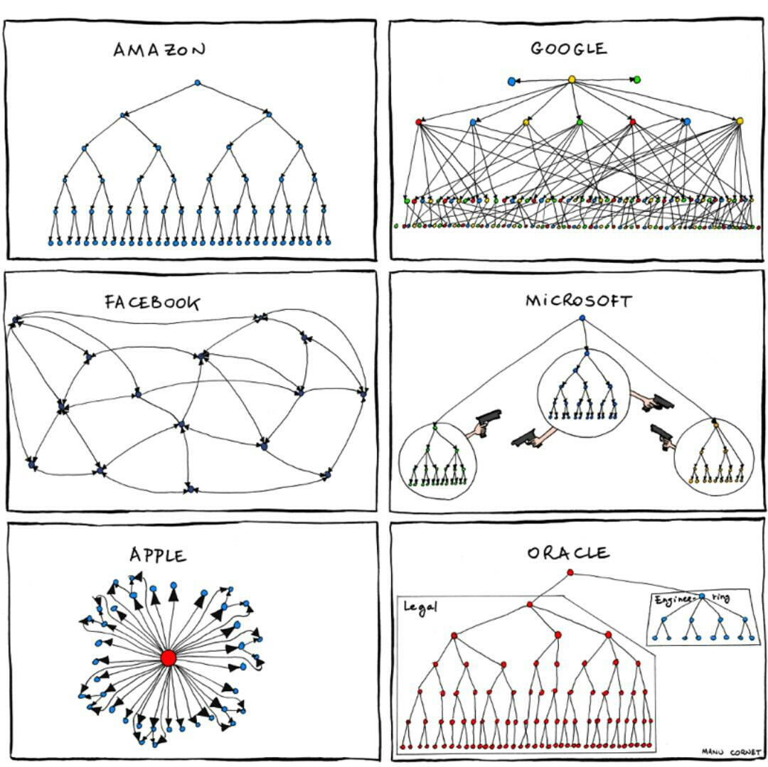 Funny Org Chart