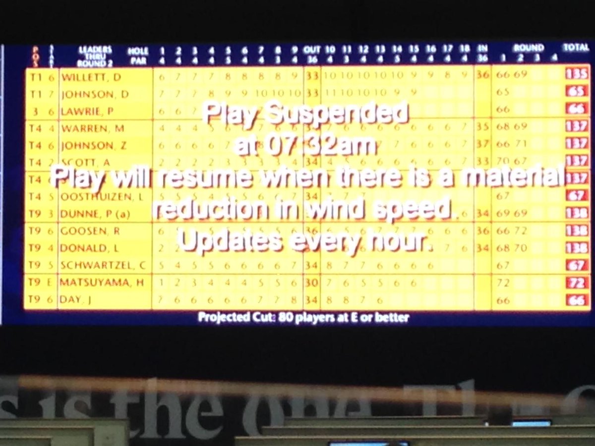 Play Suspended at 7:32 Play will resume when there is a material reduction in wind speed Updates every hour #theopen