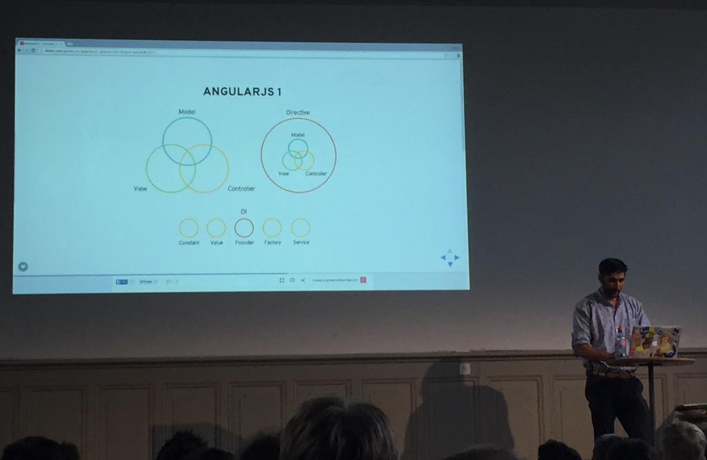jbandi's tweet image. Comparing the architecture of #AngularJS with #Angular2. Interesting overview by @GionKunz at #SwissJS