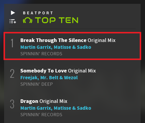 SpinninRecords's tweet photo. Congrats @martingarrix &amp; @MatisseSadko with another #1 smasher on #beatport!! http://t.co/esWvloqwMg